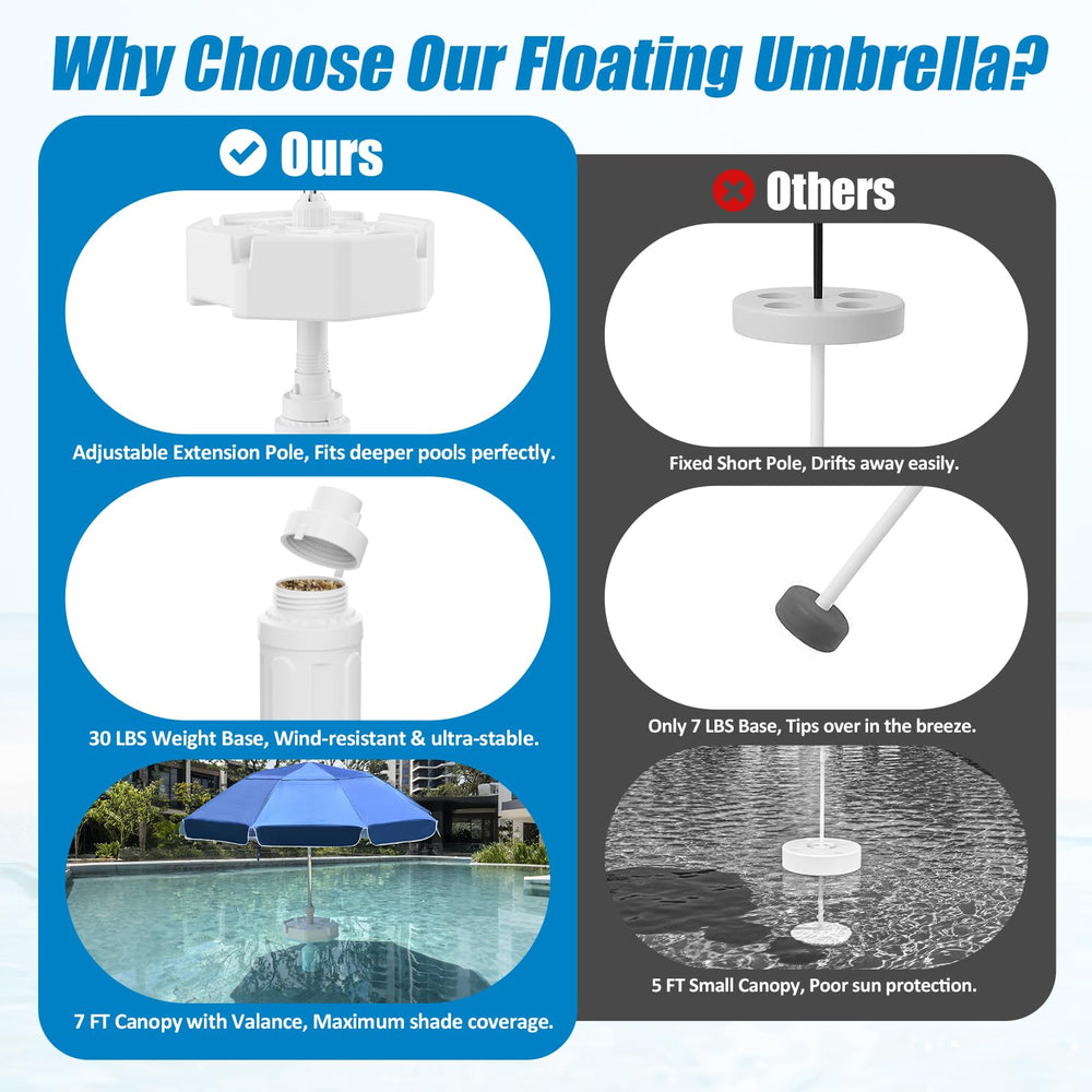 OceanaFlow in-pool scene with people using umbrella for cool, hands-free comfort