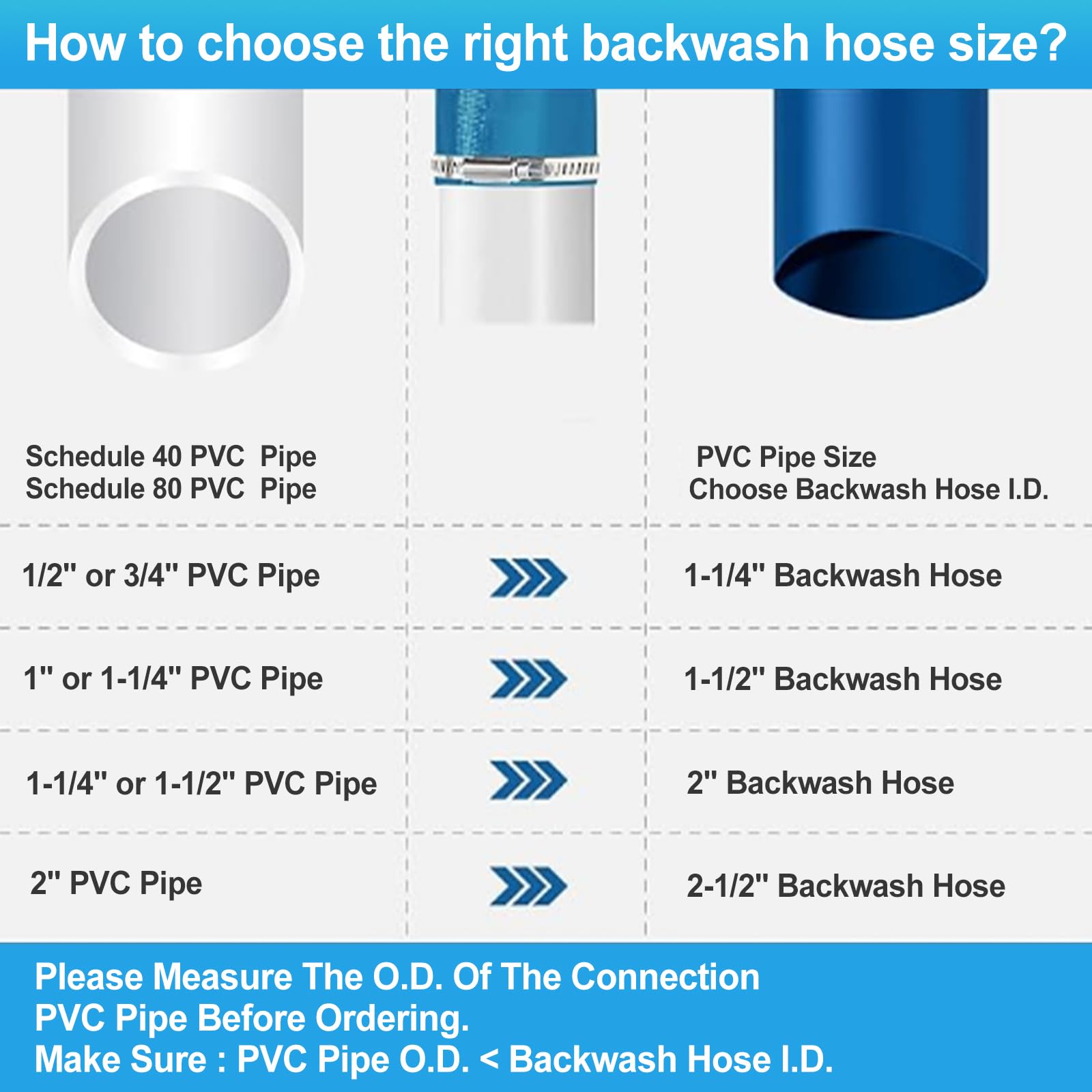 OCGIG hose used in yard drainage scenario showing versatile outdoor performance