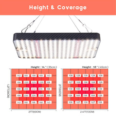 Ohtoad lights in use above seedling tray demonstrating even coverage and faster early growth