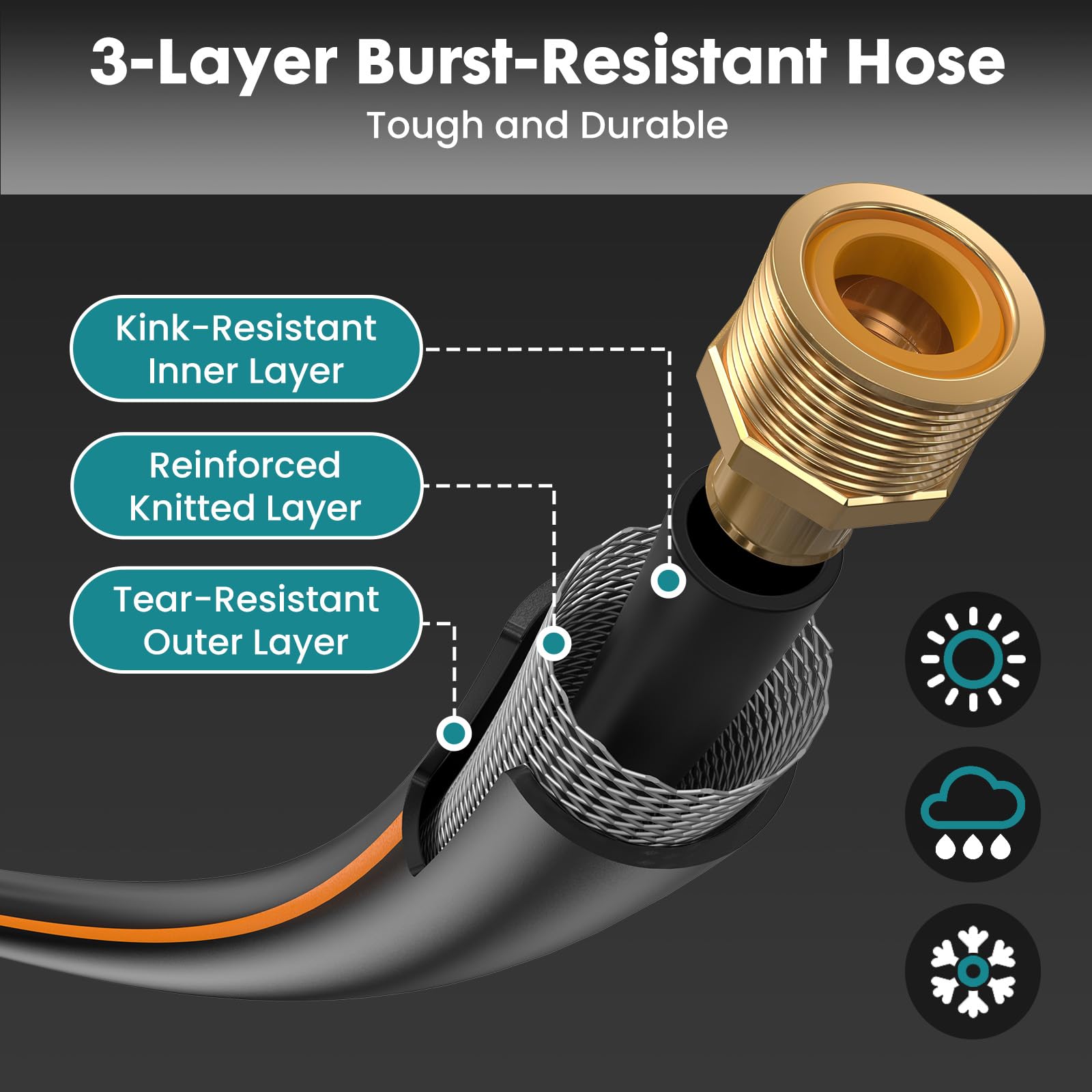 OLIXIS high-grid hose material close-up demonstrating durable, pressure-resistant texture