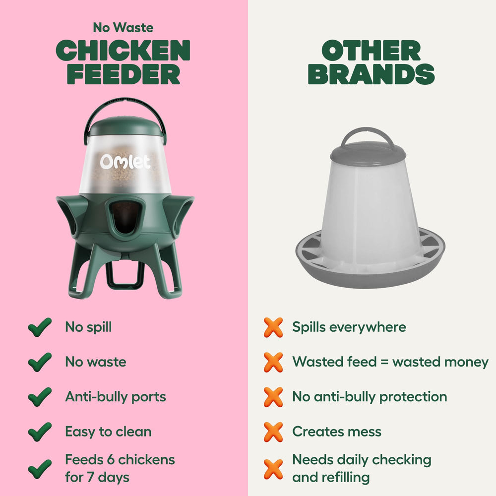 Omlet feeder lid and locking mechanism for secure, weatherproof storage