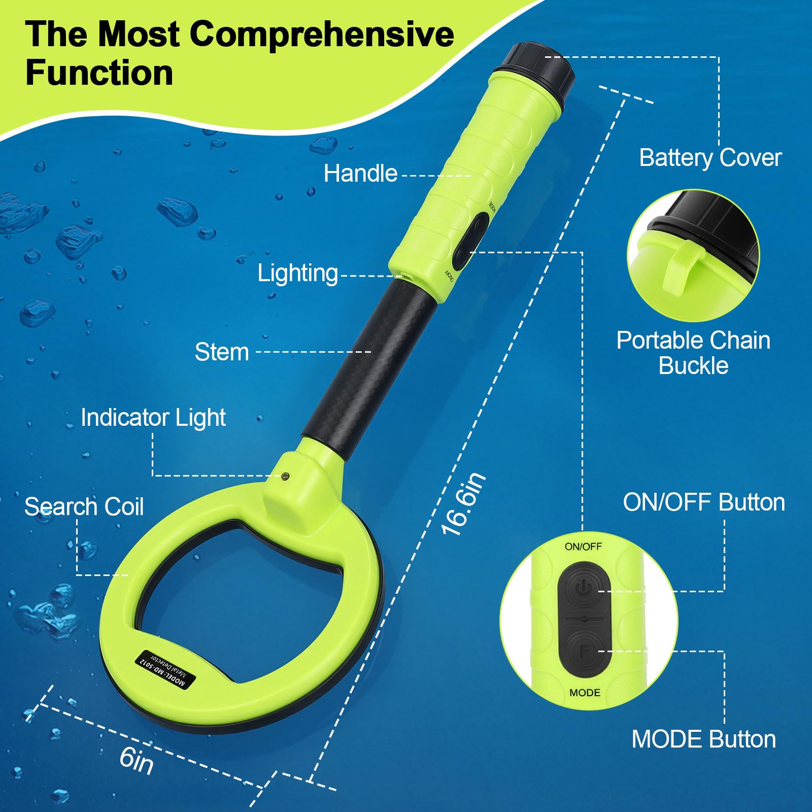 OMMO close-up of 6-inch search coil texture, enhancing precise detection