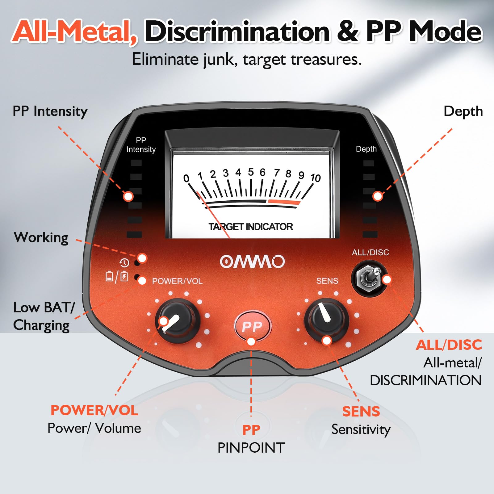 OMMO search coil close-up waterproof design for beach and shallow-water detecting