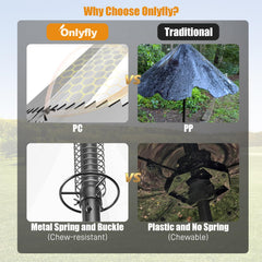 onlyfly serrated edge detail showing climbing deterrent benefit