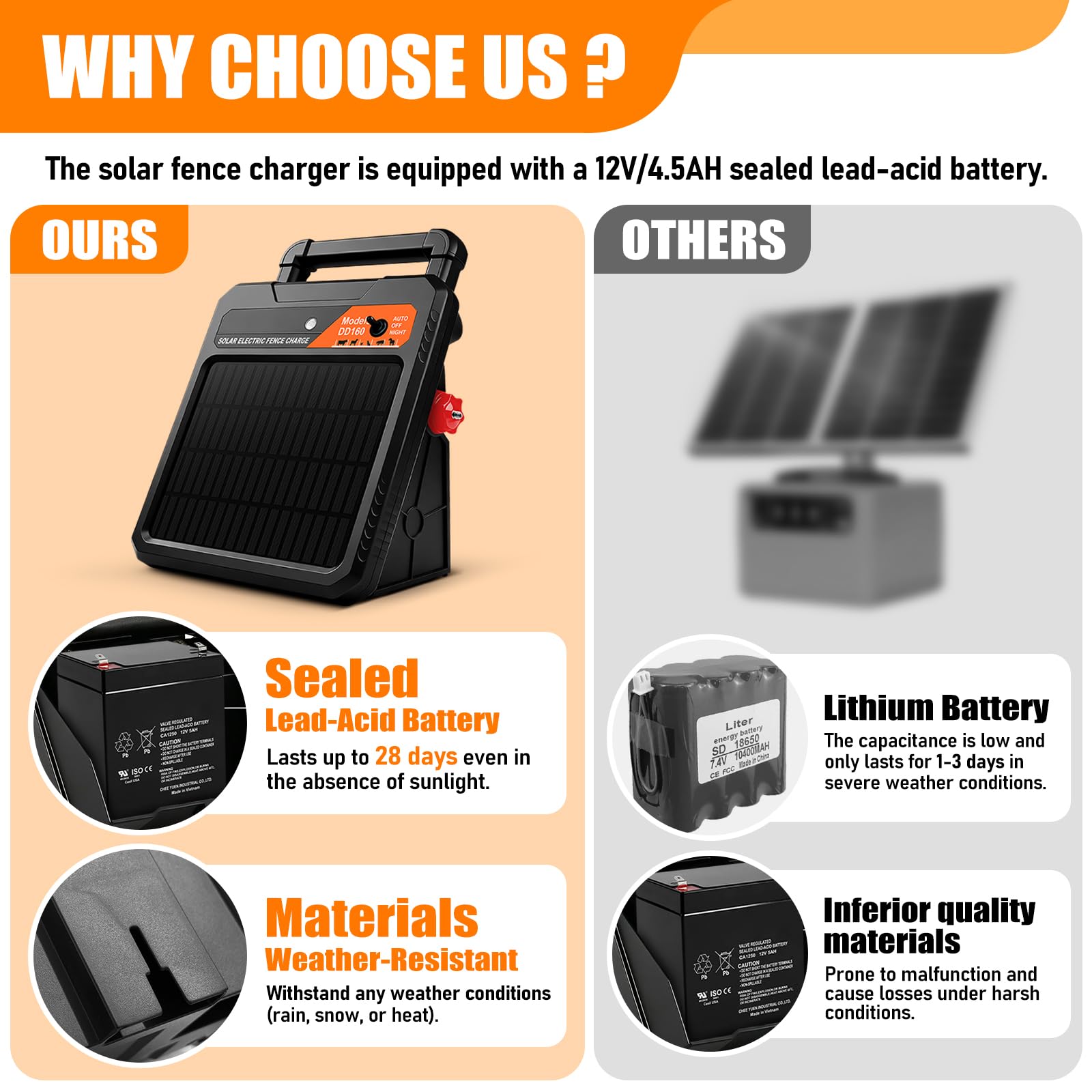 ONTISIV closeup of GEL battery and terminals for reliable night backup power