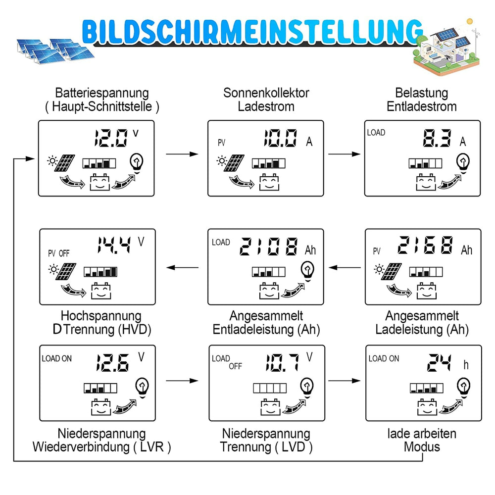 OOYCYOO label showing temperature compensation feature for battery protection