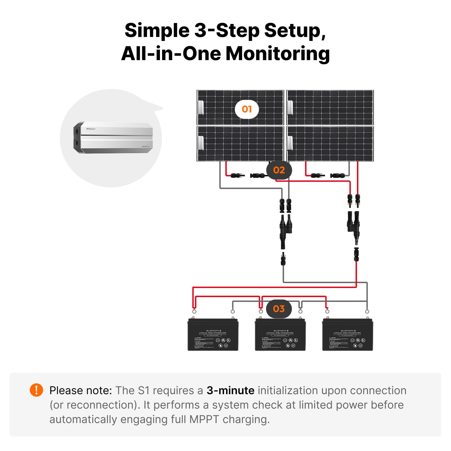 OPTISOLEX integrated inside a solar suitcase for compact, portable power setups
