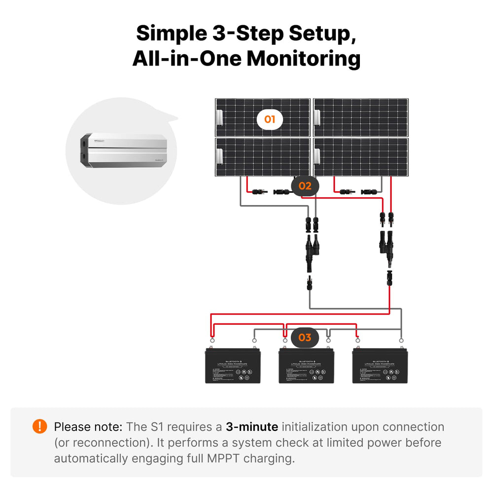 OPTISOLEX integrated inside a solar suitcase for compact, portable power setups