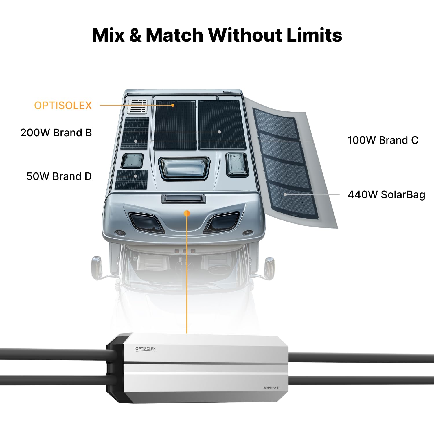 OPTISOLEX rugged IP68 housing detail highlighting waterproof dustproof protection