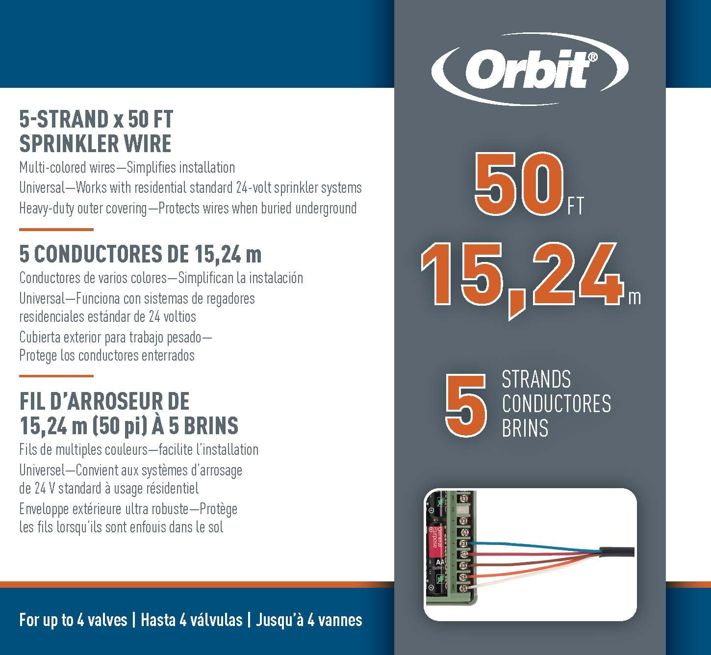 Orbit close-up of color-coded insulated conductors highlights easy identification