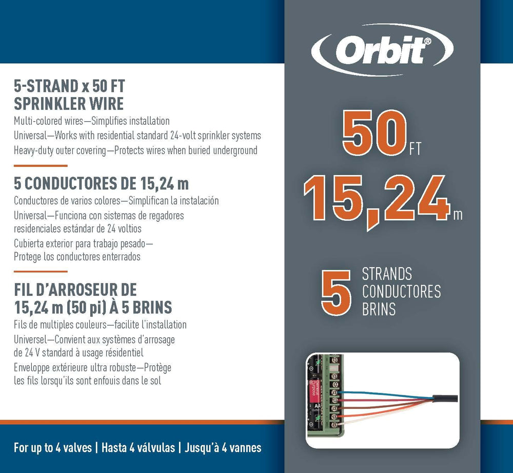 Orbit close-up of color-coded insulated conductors highlights easy identification