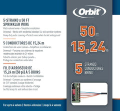 Orbit close-up of color-coded insulated conductors highlights easy identification