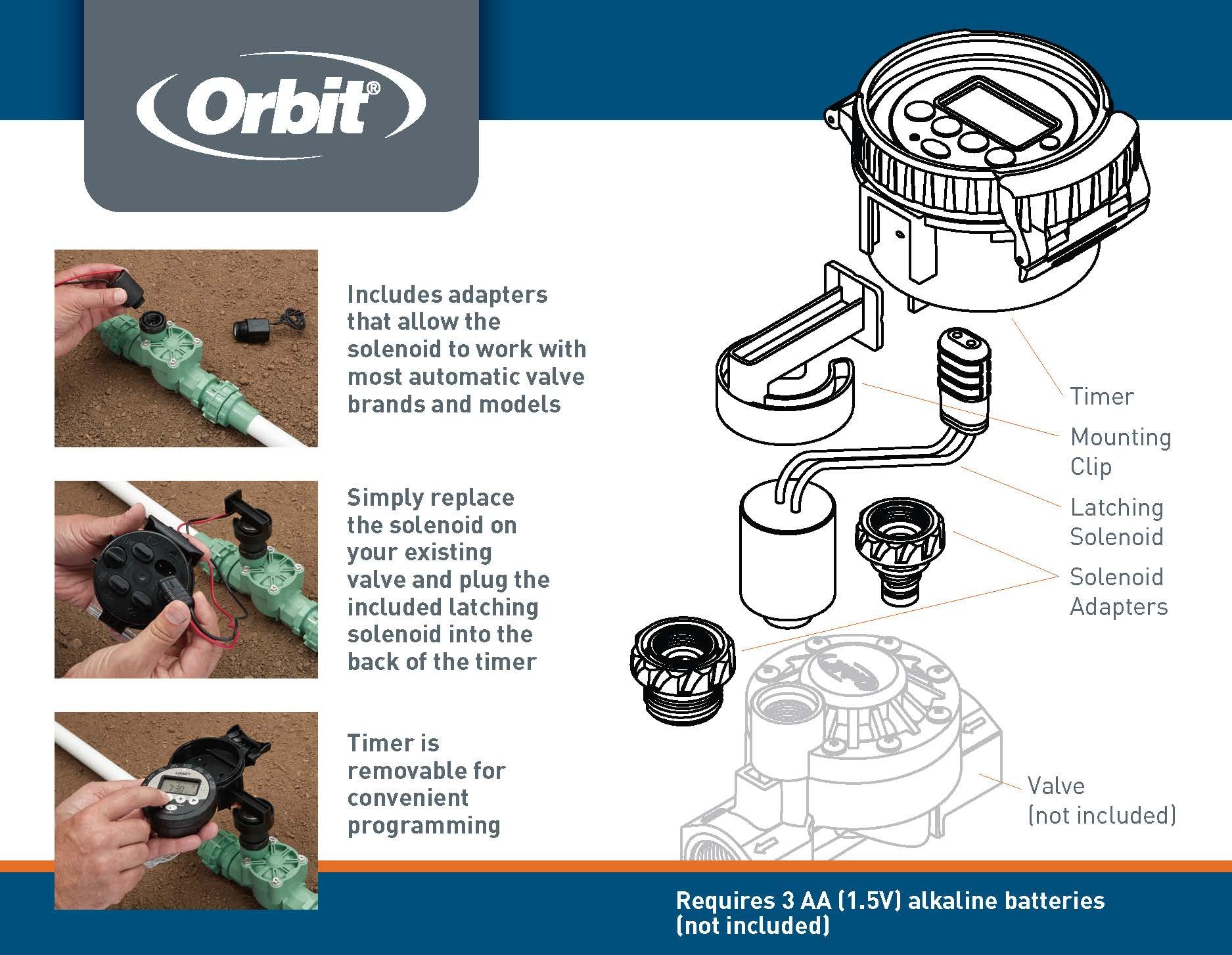 Orbit backyard sprinkler lifestyle showing lush lawn from automated watering benefit
