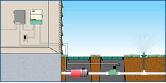 Orbit pump start relay mounted outdoors on fence post demonstrating weather-resistant protection and neat installation