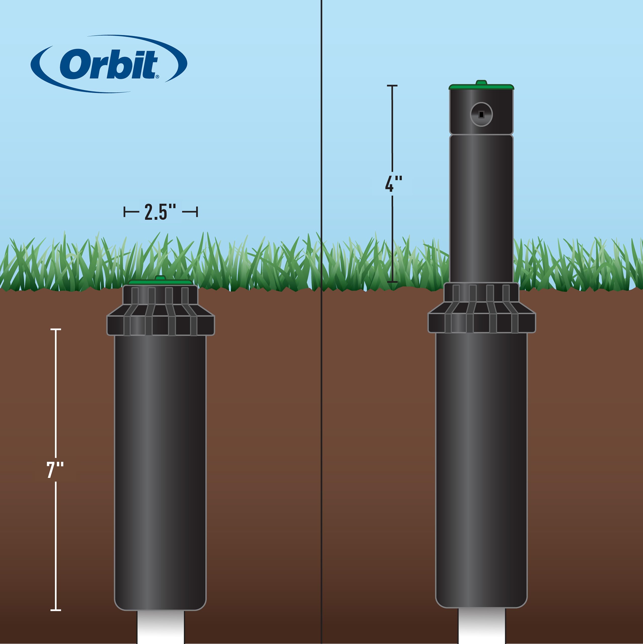 Orbit kit scale comparison with hand showing compact components and easy handling