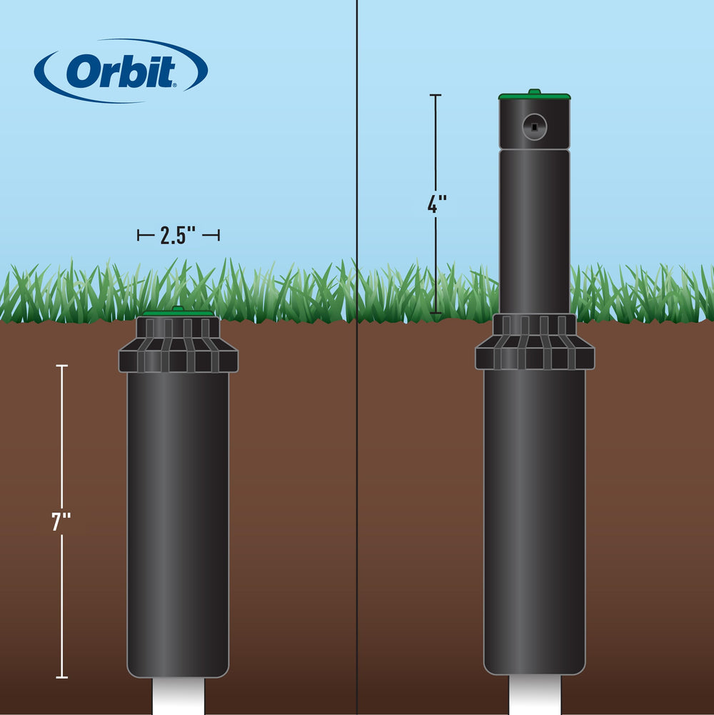 Orbit kit scale comparison with hand showing compact components and easy handling