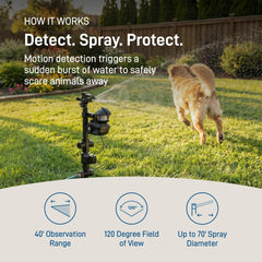 Orbit sprinkler head detail demonstrating adjustable spray for water control