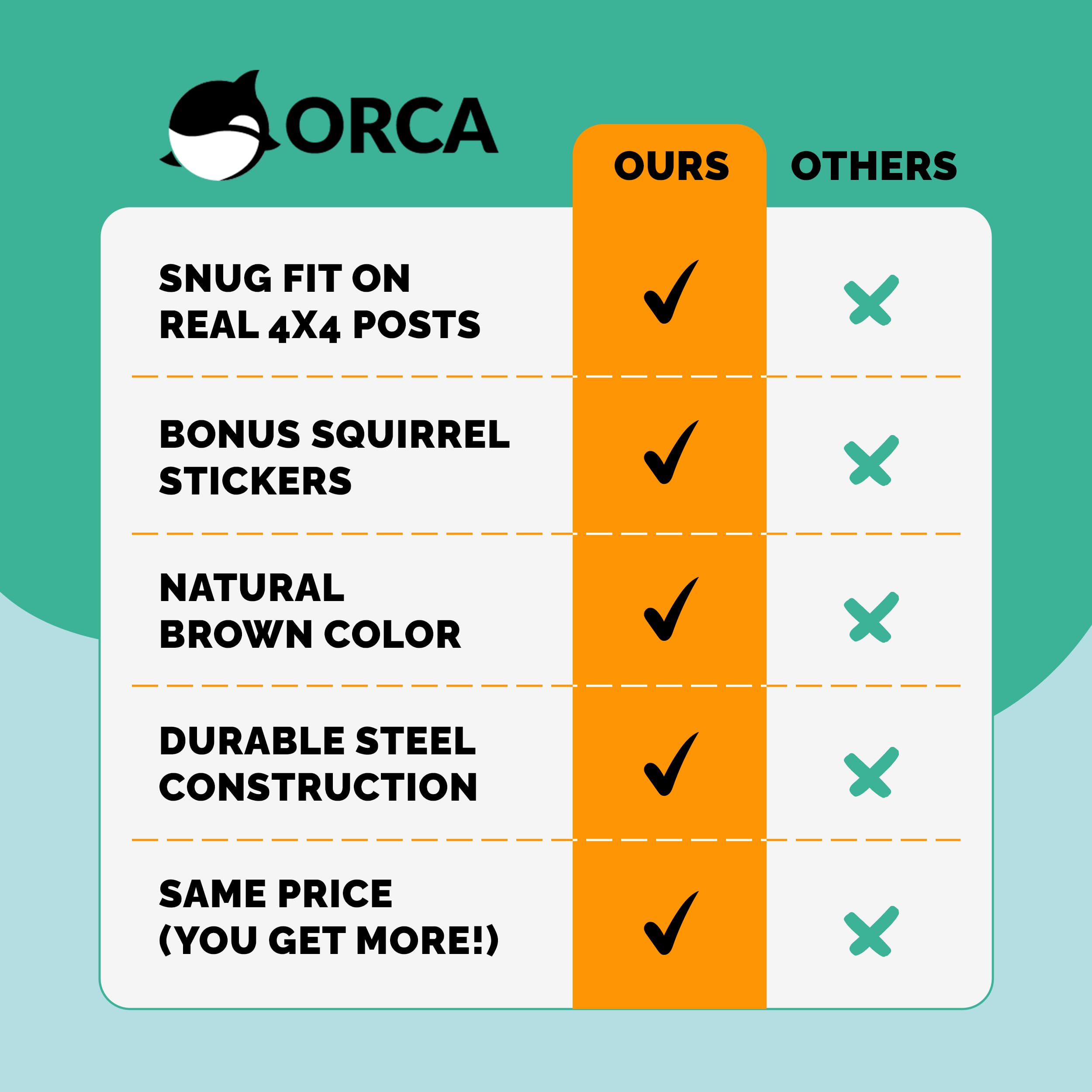 Orca included sticker and mounting hardware displayed for quick installation