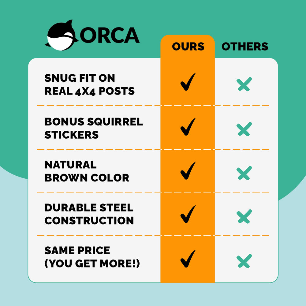 Orca included sticker and mounting hardware displayed for quick installation