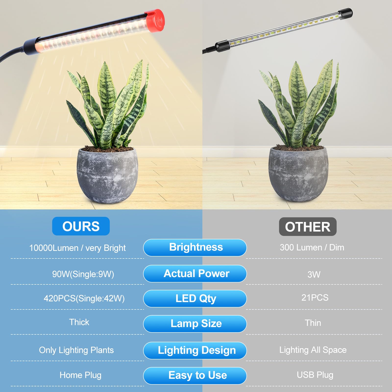 Orchbloom flexible gooseneck heads being aimed to target multiple plant positions