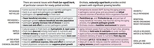 Orchiata label and ingredients panel highlighting 100% pure New Zealand bark