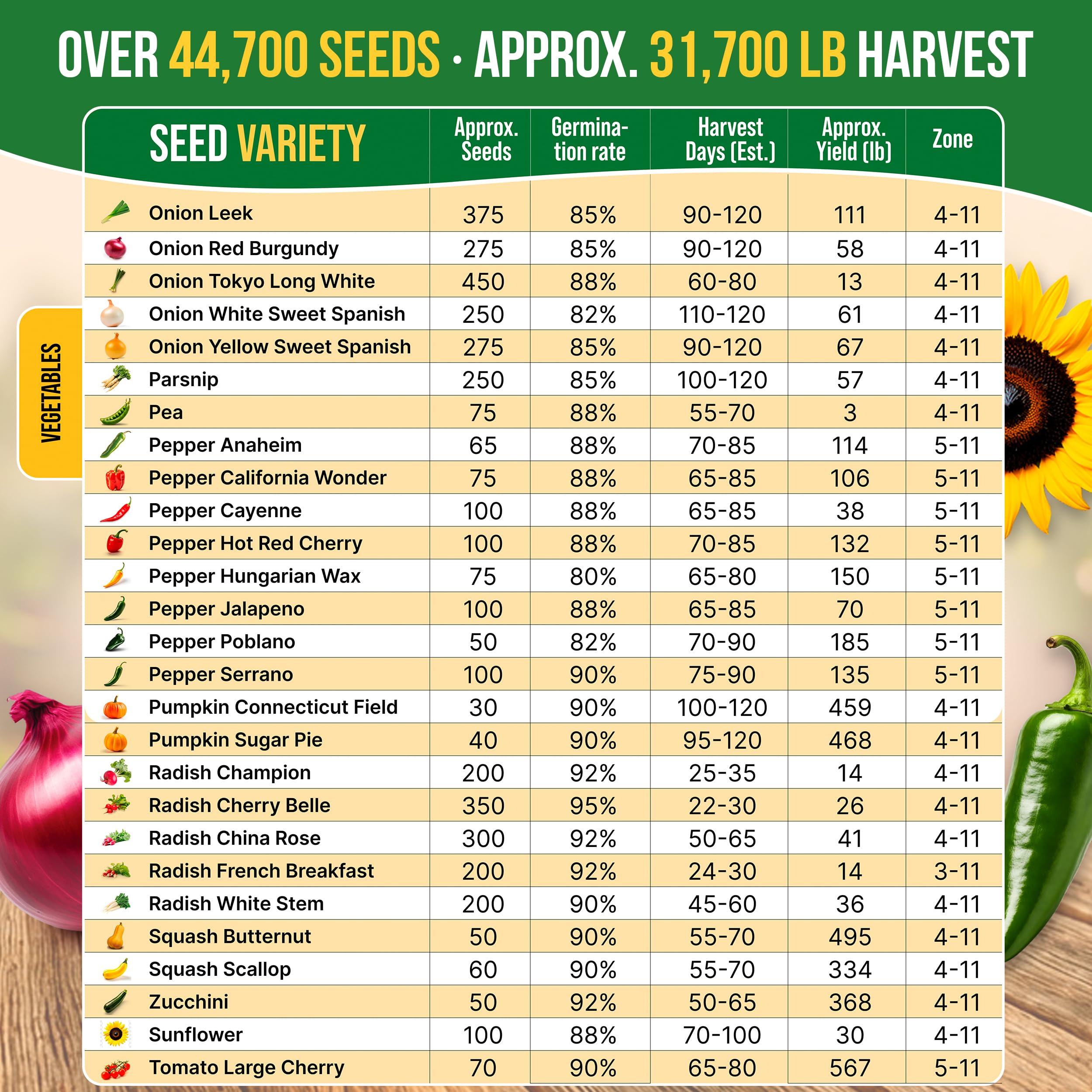 Organo Republic handheld seed dispenser demonstrating precise sowing and reduced seed waste