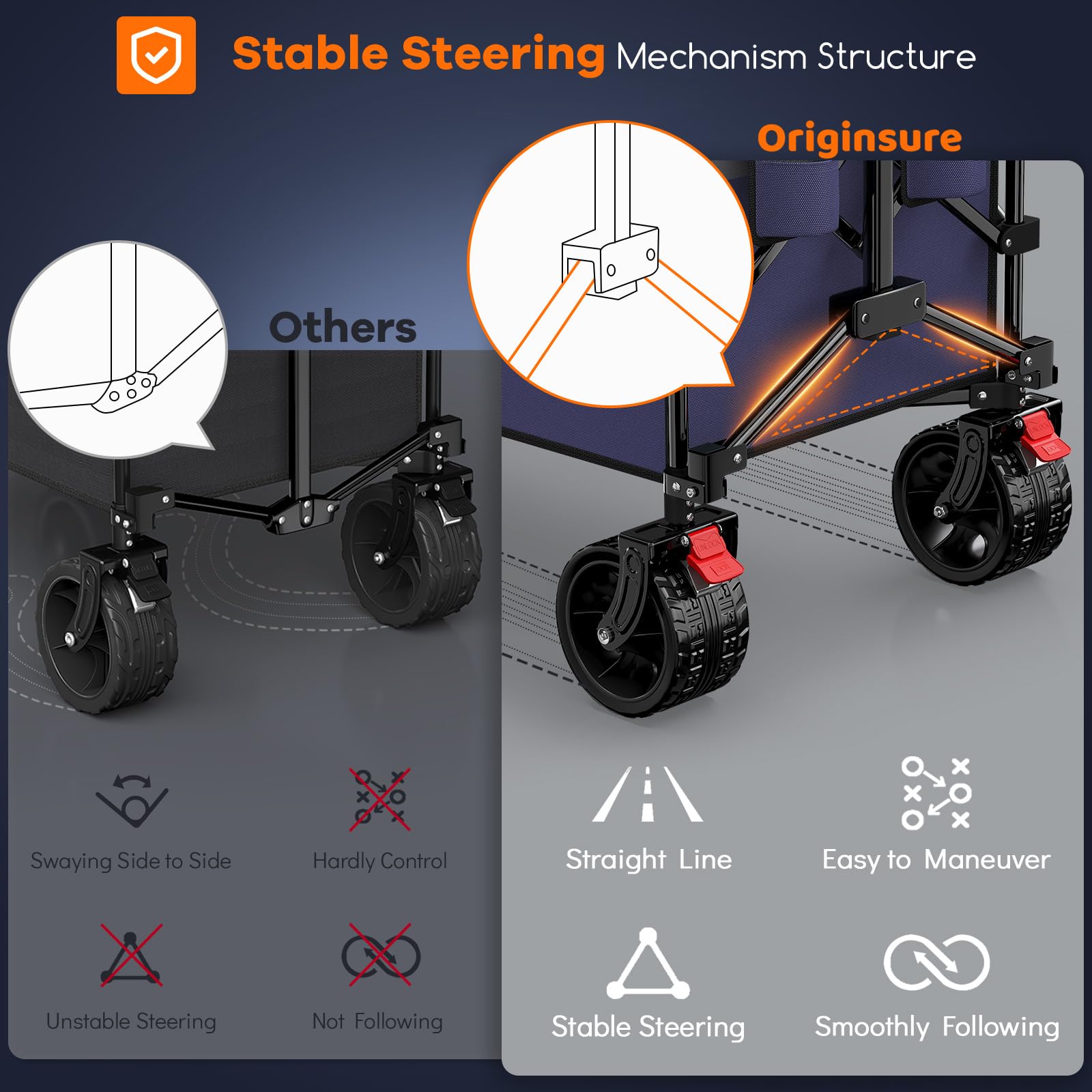 Originsure durable 600D fabric and reinforced stitching for wear resistance