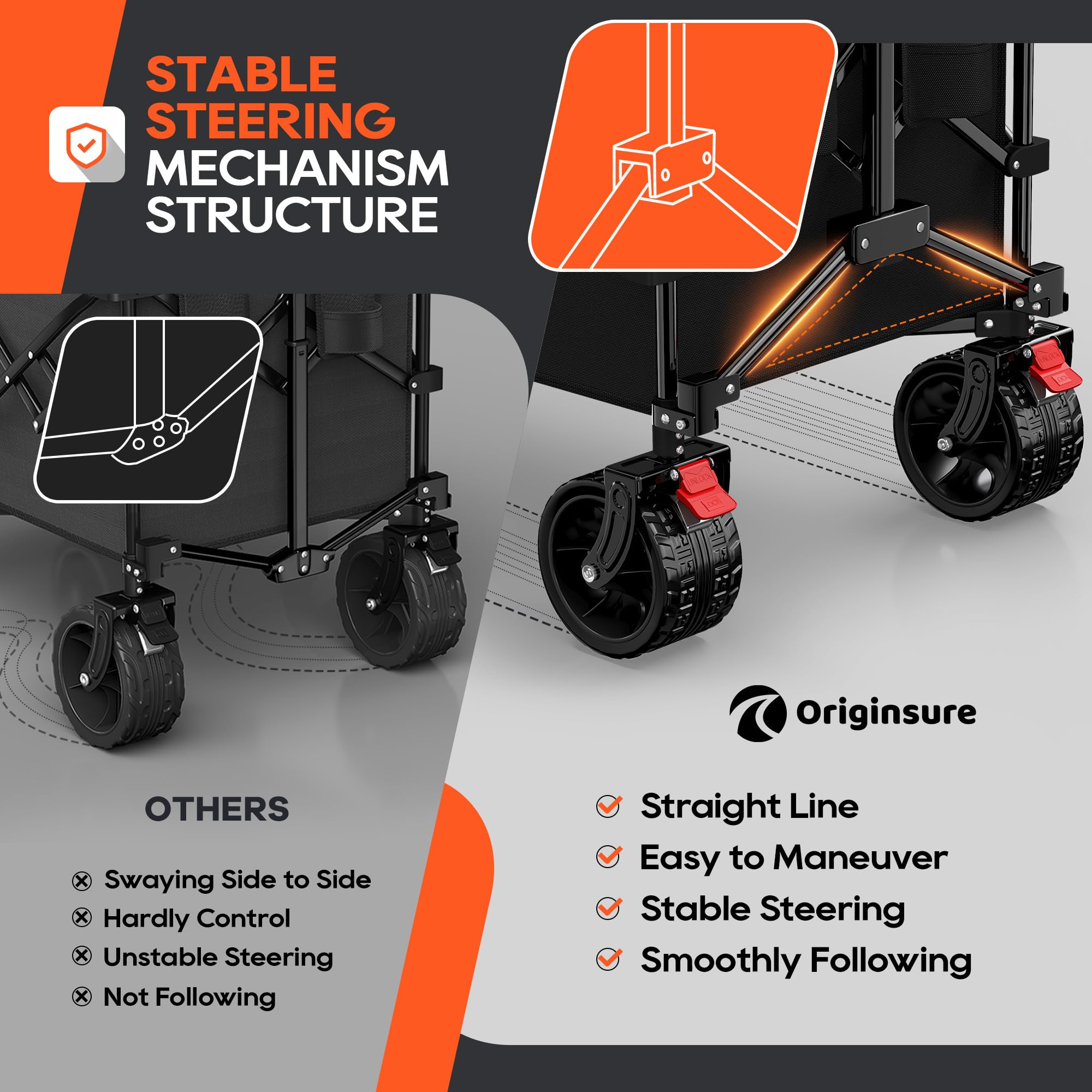 Originsure adjustable handle and steering mechanism showing stable control benefit