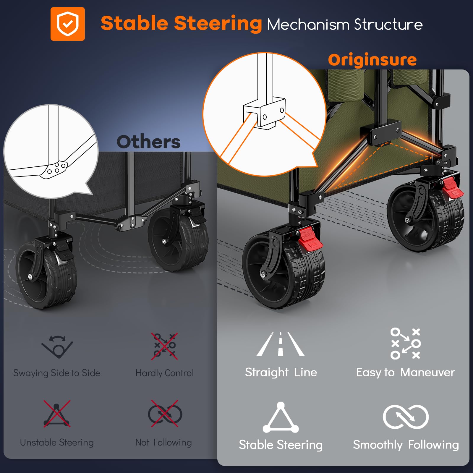 Originsure handle and patented steering mechanism demonstrating stable control