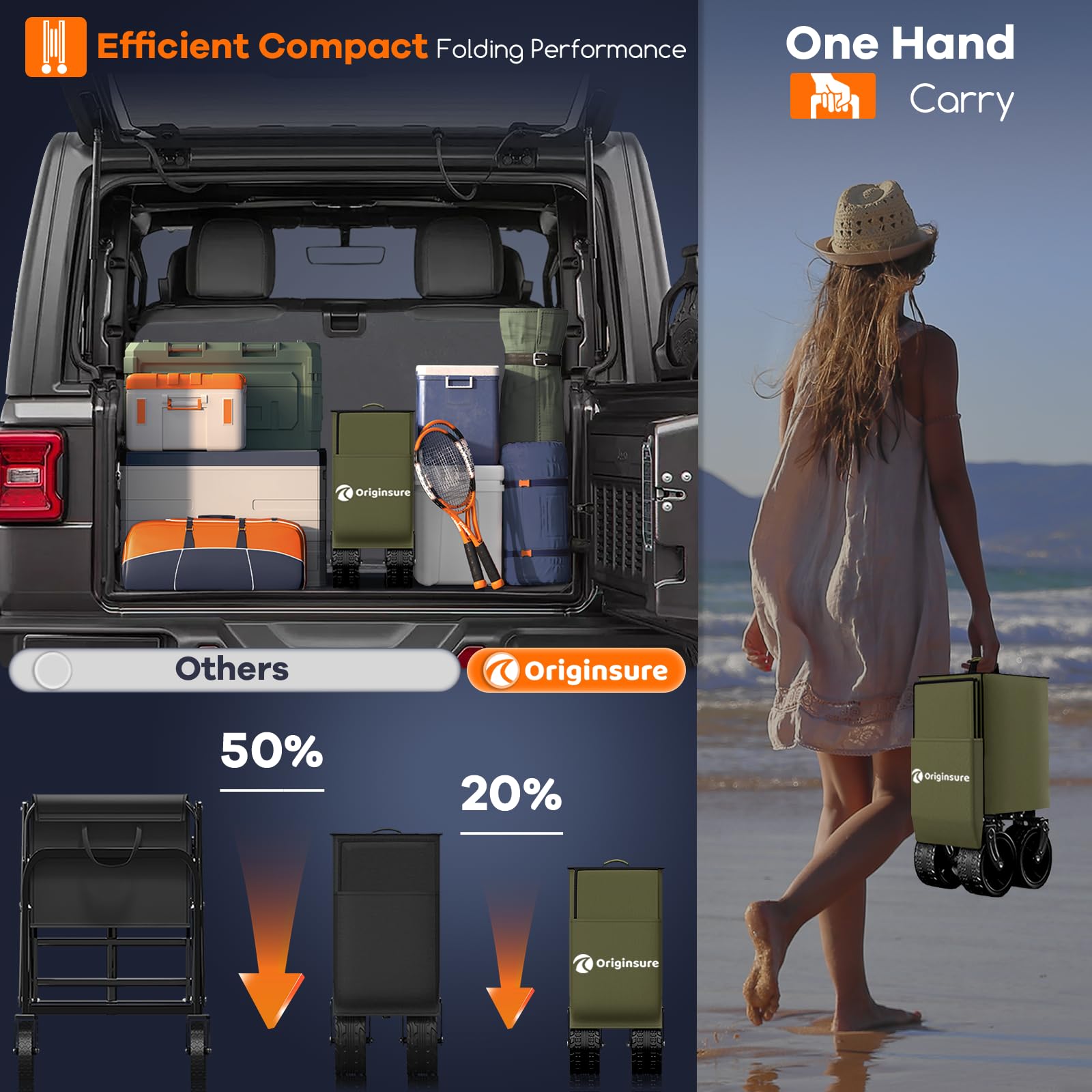 Originsure in-use on beach with family illustrating easy transport across sand