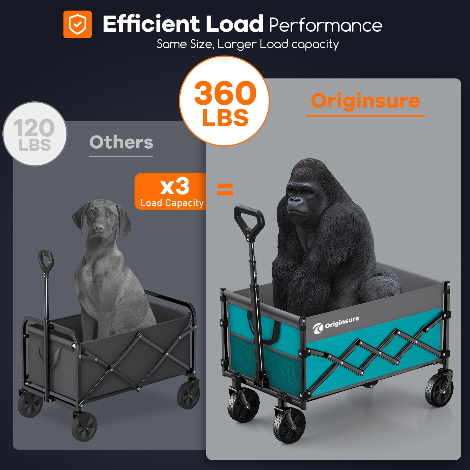 Originsure wagon wheel detail highlighting anti-skid all-terrain wheels for smooth rolling