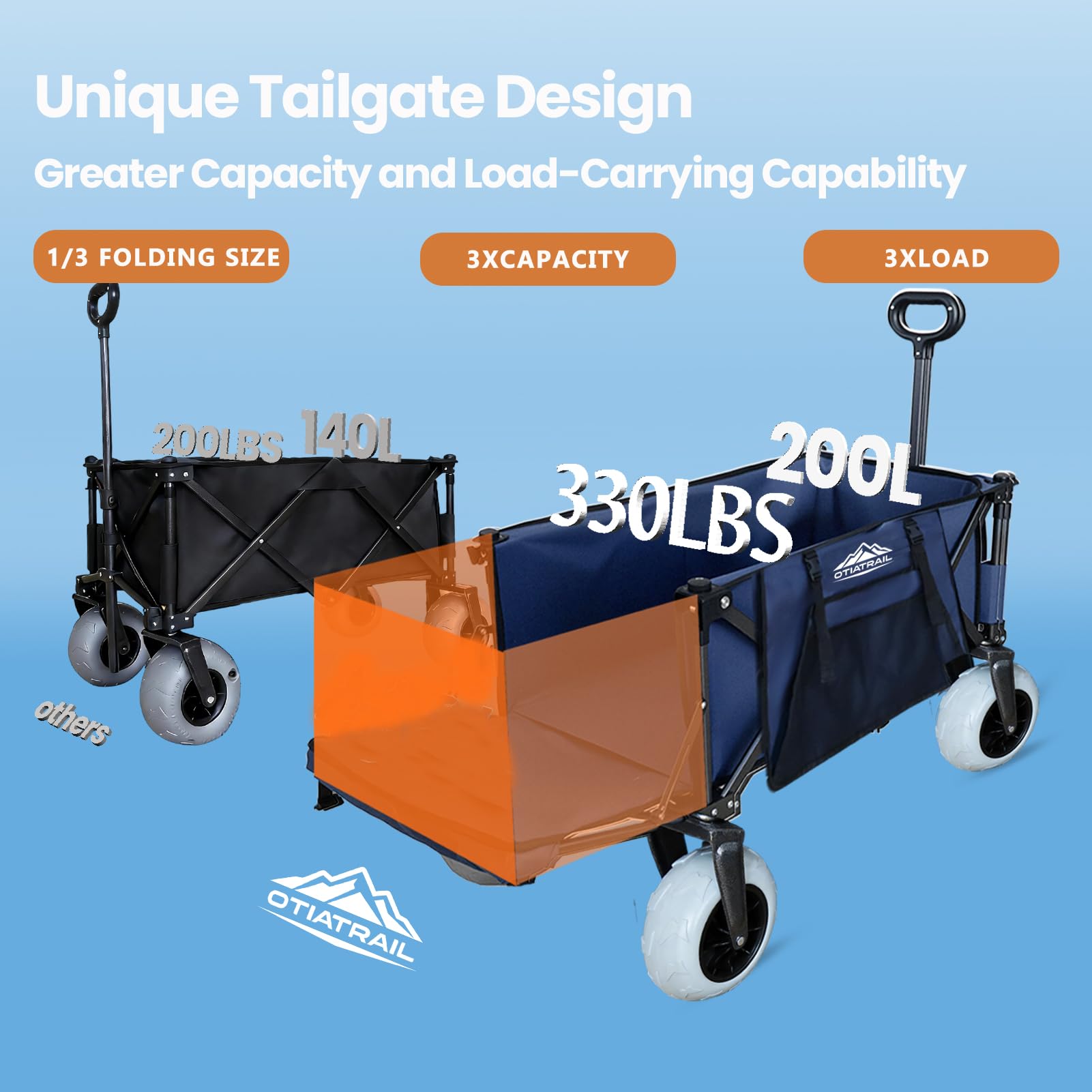 OTIATrail wagon folded compact for trunk storage showing space-saving convenience benefit