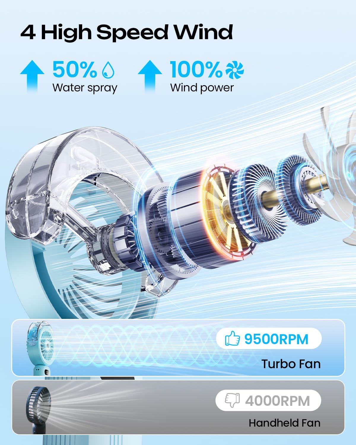 Otlonpe LED display detail indicating battery level for reliable use