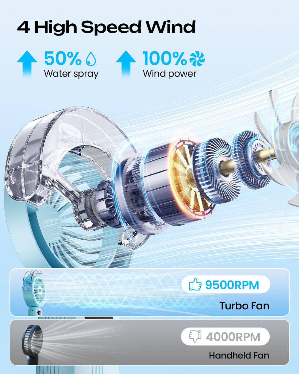 Otlonpe LED display detail indicating battery level for reliable use