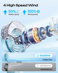Otlonpe LED display detail indicating battery level for reliable use