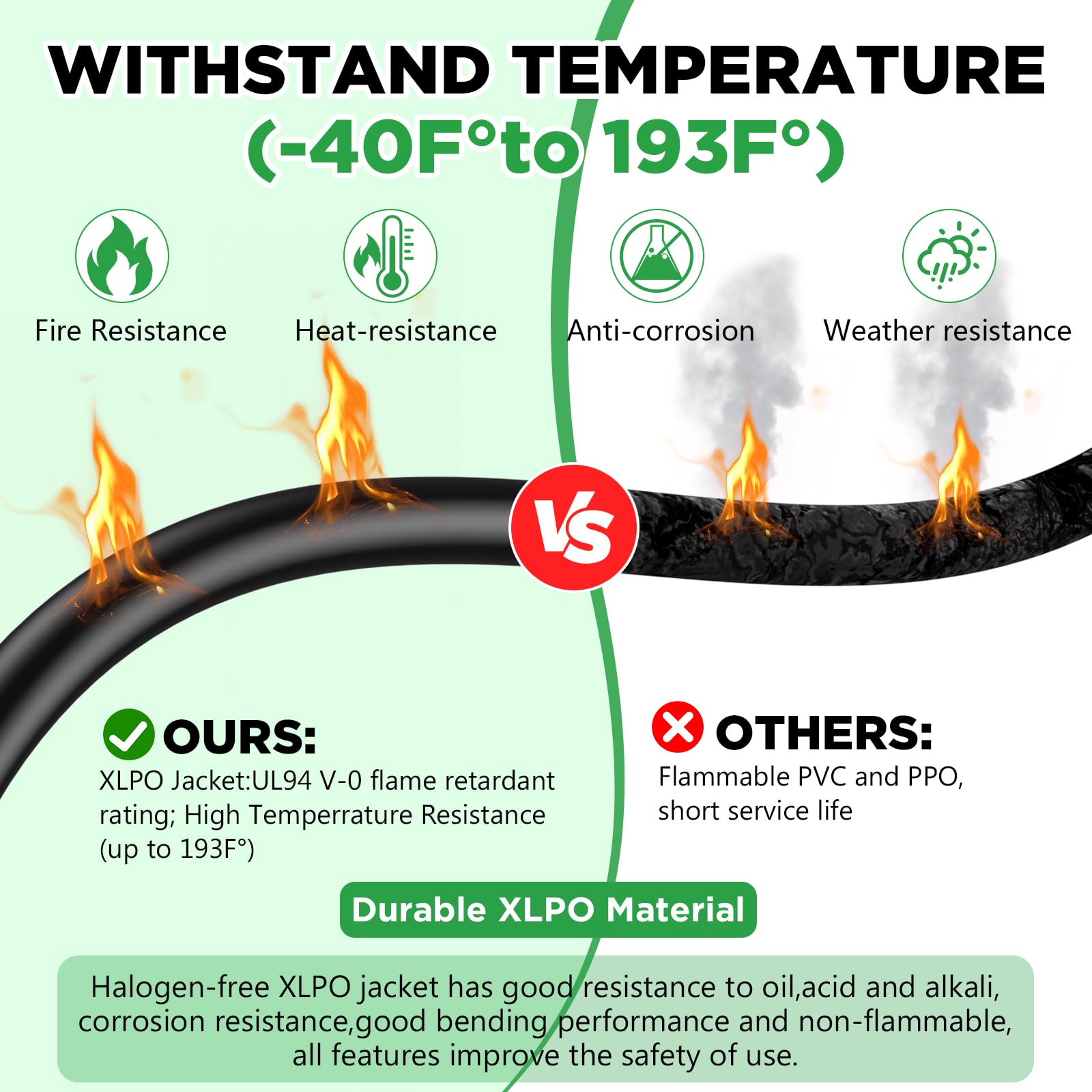 Oududianzi solar cable routed on an RV rooftop for flexible placement