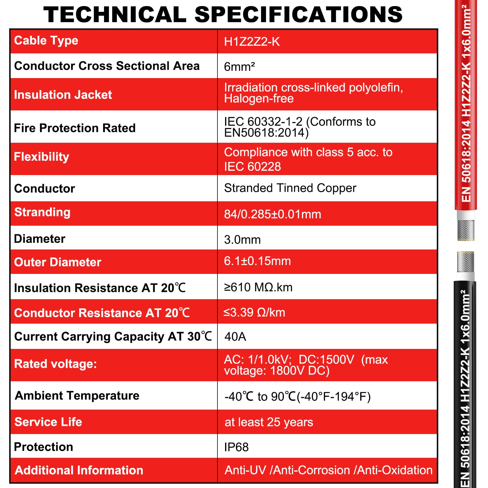 Oududianzi certification labels close-up showing TÜV and IEC approvals