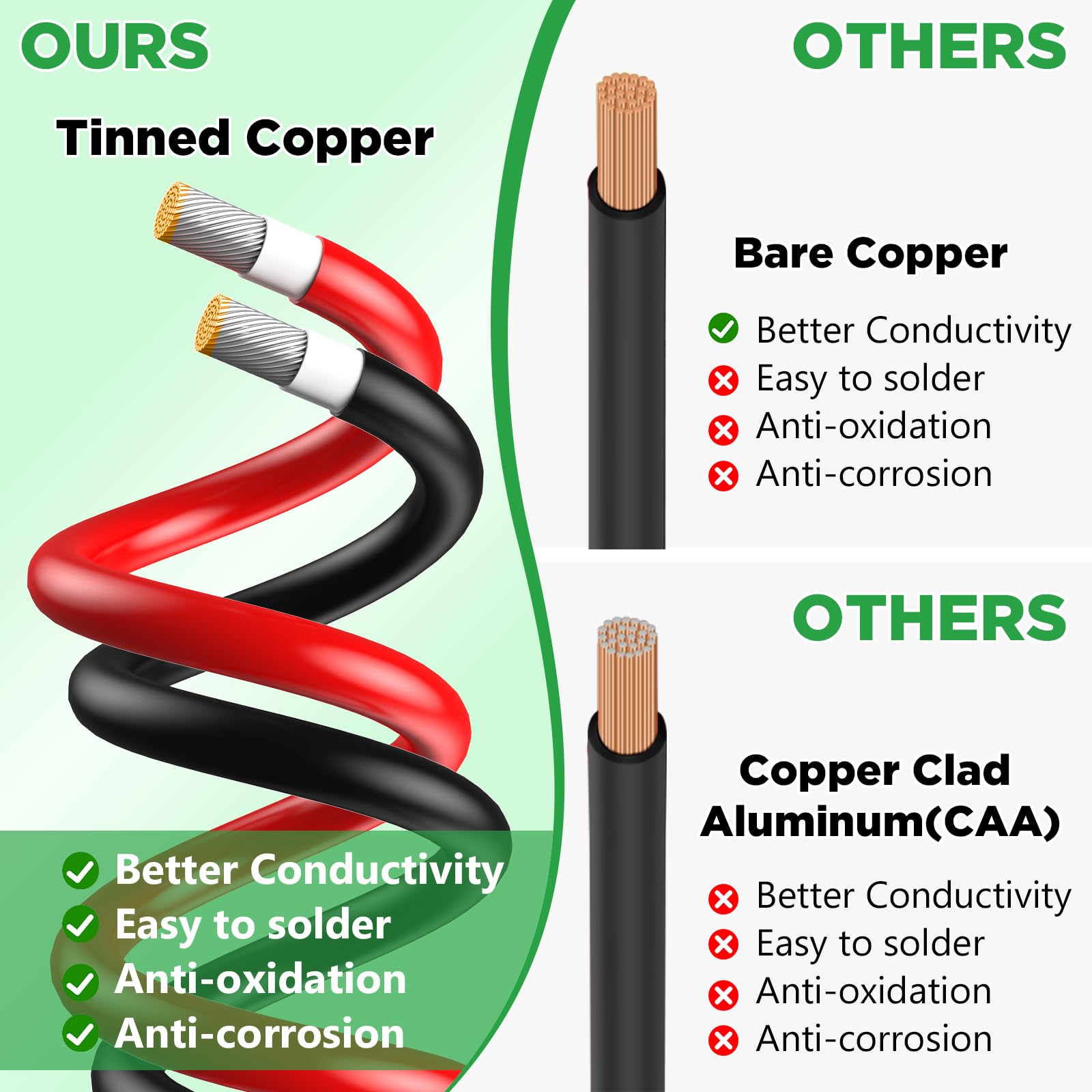 Oududianzi tinned copper conductor cross-section for corrosion resistance
