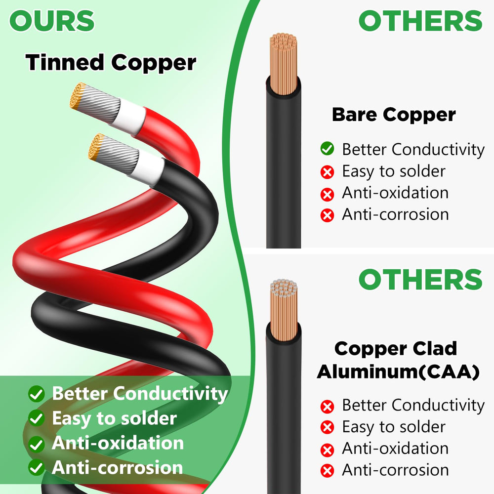 Oududianzi tinned copper conductor cross-section for corrosion resistance