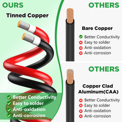 Oududianzi tinned copper conductor cross-section for corrosion resistance