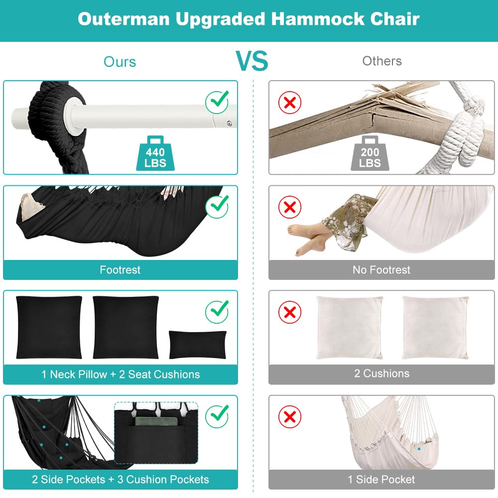 Outerman footrest and side pockets detail showing leg support and easy-access storage