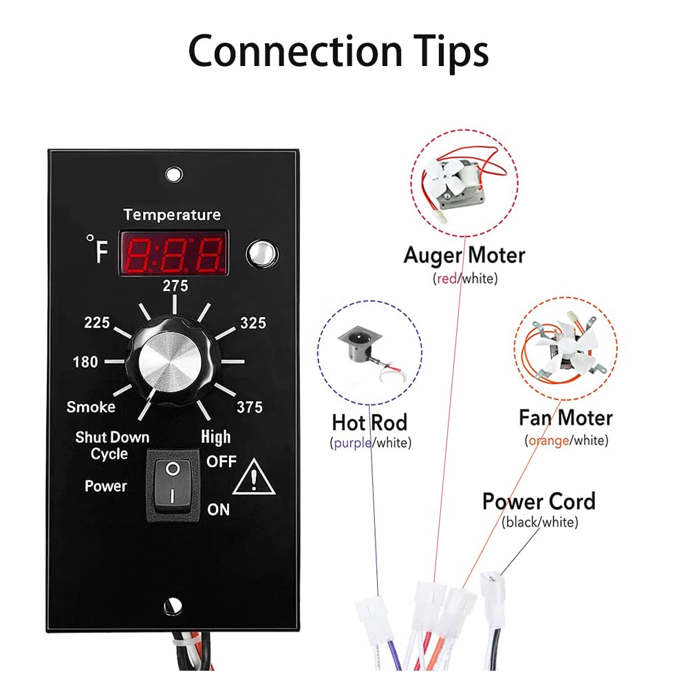 OUTGIK label and P-button layout highlighting quick mode selection benefit