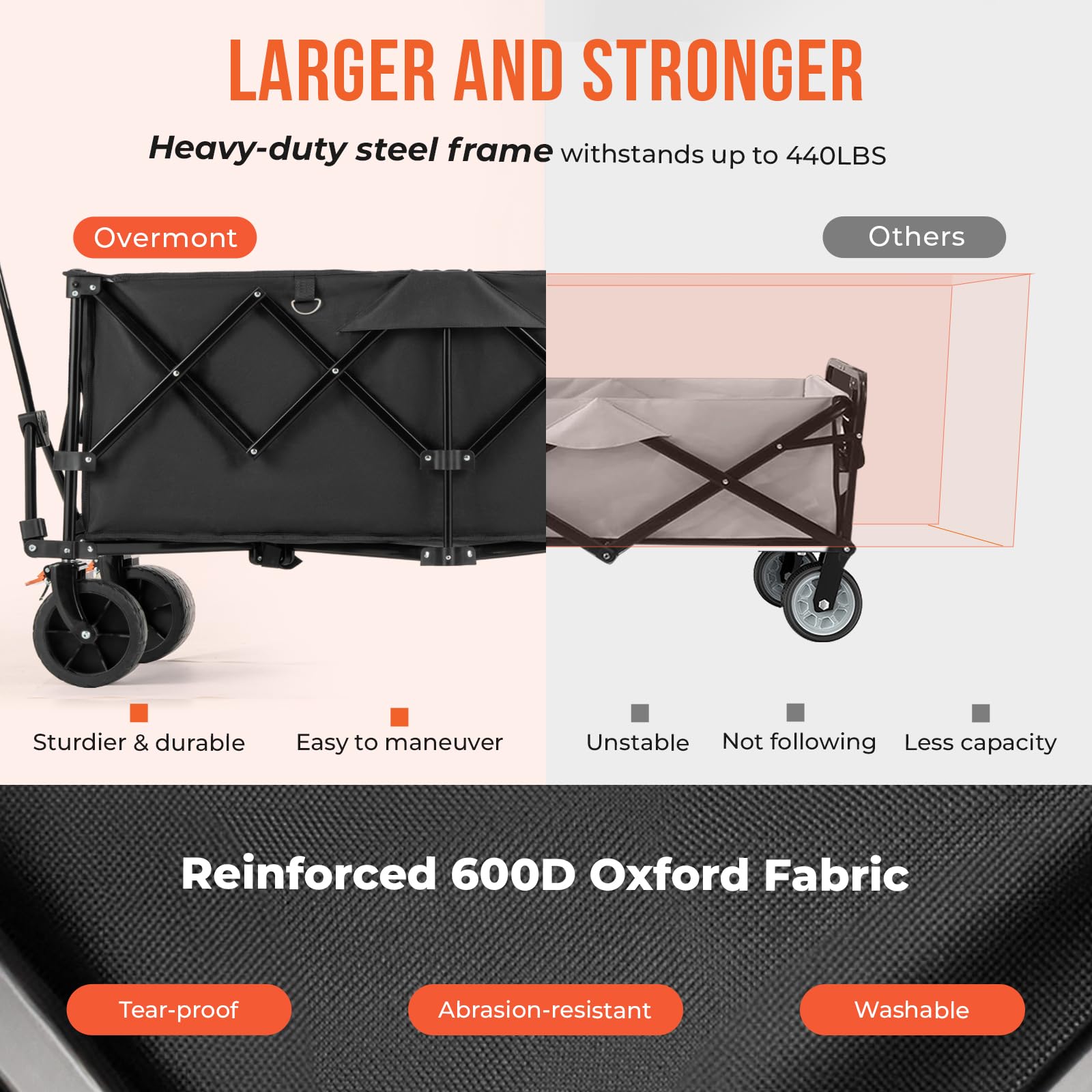 Overmont wide wheel and tread detail showing smooth all-terrain rolling stability