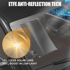 OYMSAE ETFE-coated cell close-up highlighting high light transmittance for efficient charging
