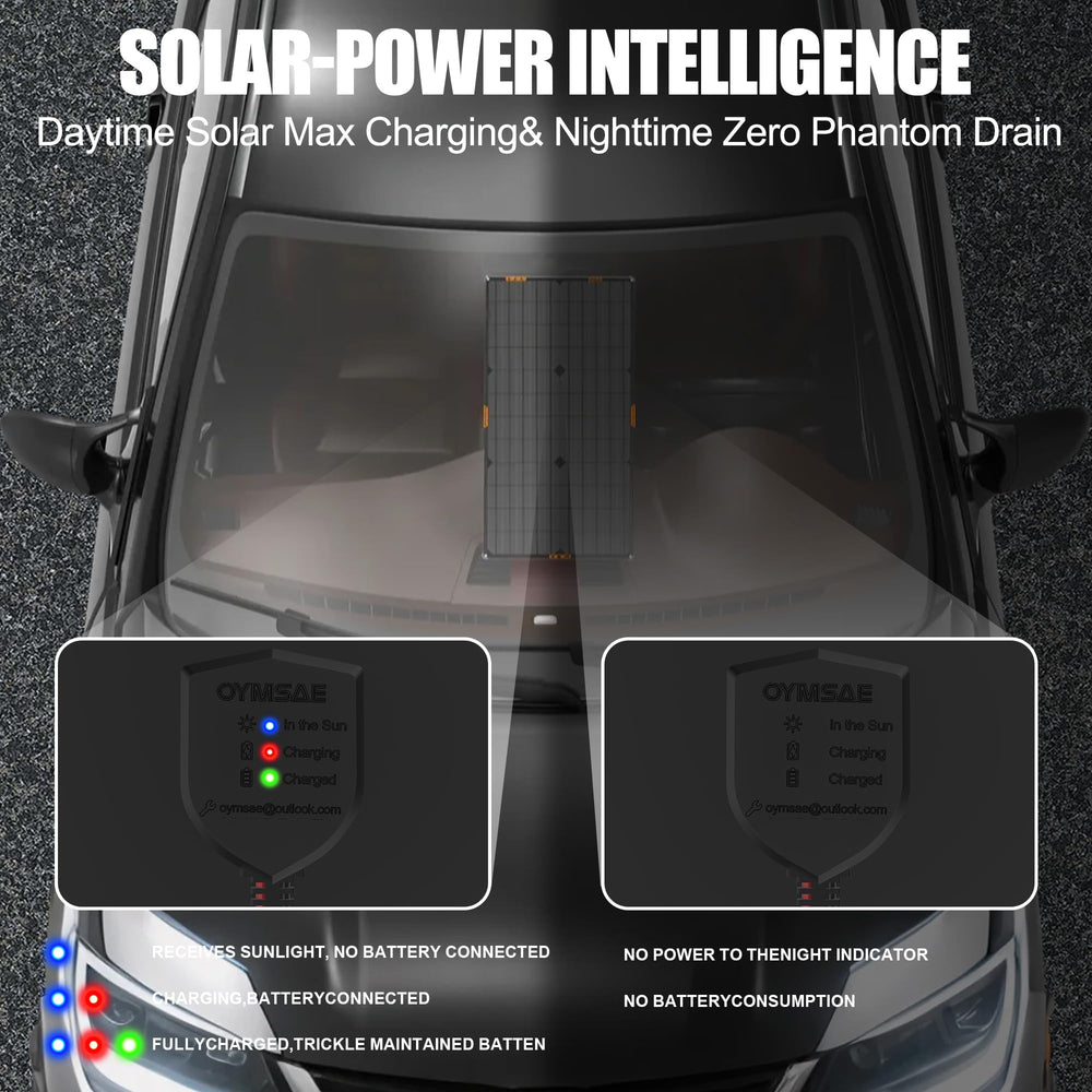 OYMSAE mounted on RV roof demonstrating outdoor durability and battery maintenance benefit