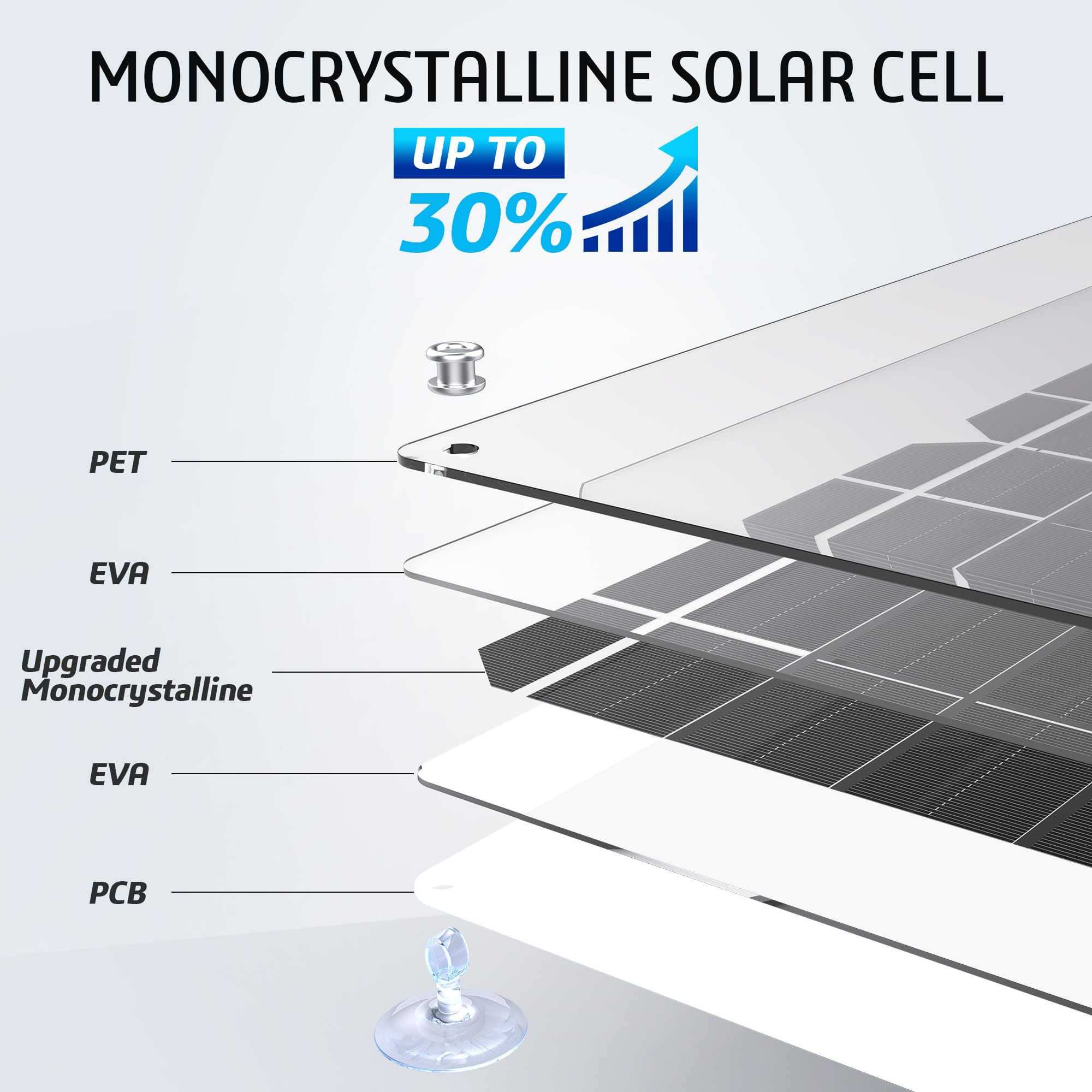 OYMSAE textured surface close-up demonstrating high-conversion design for improved sunlight capture
