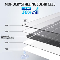 OYMSAE textured surface close-up demonstrating high-conversion design for improved sunlight capture