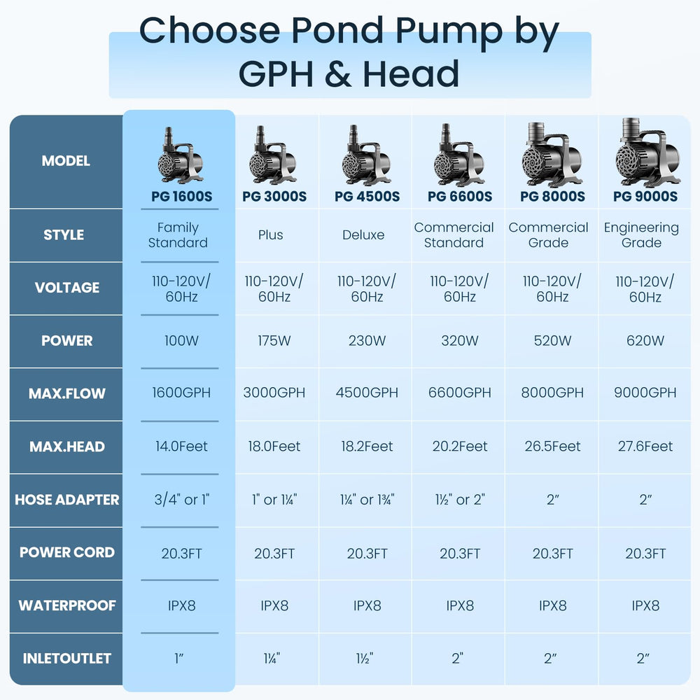 OYO WATER pump held by hand to show compact size and placement options