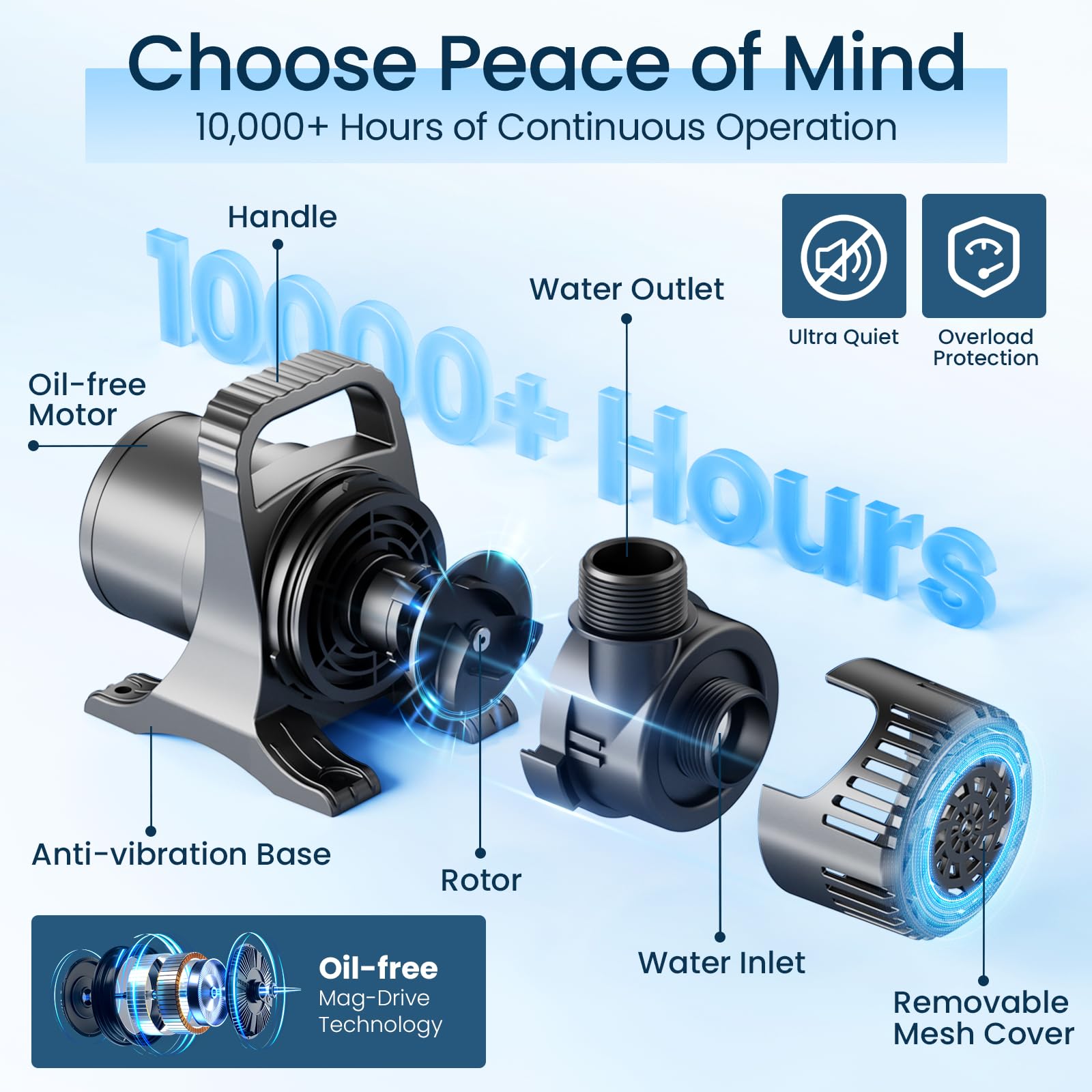 OYO WATER side profile on anti-vibration base for quiet stable operation