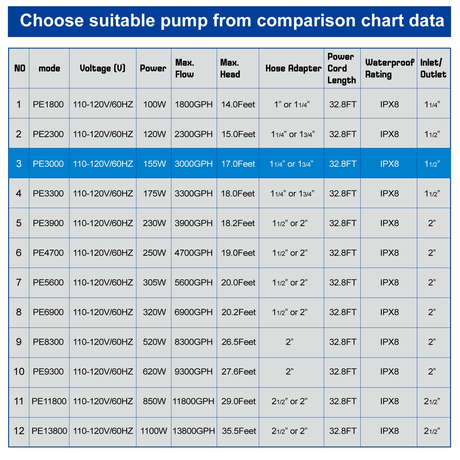 OYO WATER submerged showing waterproof IPX8 rating and continuous operation